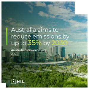 Australia aims to reduce emissions by up to 35 per cent by 2030. Australian Government 2021. 