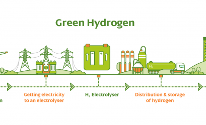 How is ScottishPower Scaling up Green Hydrogen?